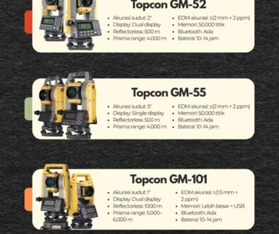 comparison alfa survey