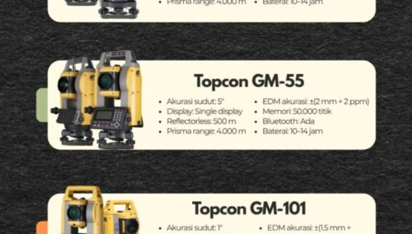 comparison alfa survey